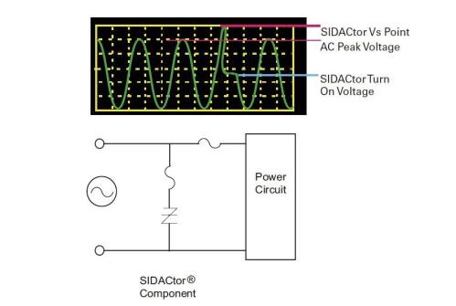 图2：拥有串联过电流；さ腜3800MEL Crowbar解决规划